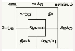  manaiyadi-sasthiram - Tamil Calendar 2023